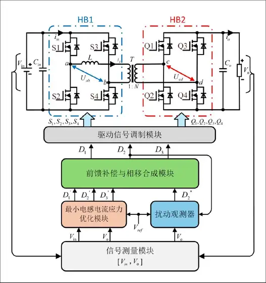 系统框图
